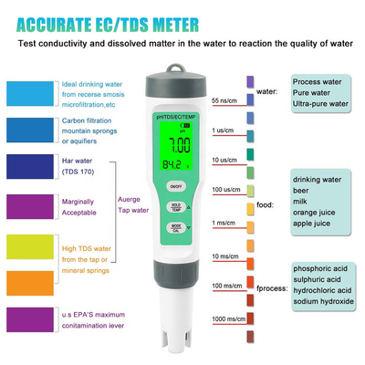Lab Water Purity Electronic Tester Portable Digital Pen Type PH Meter for Lab Testing