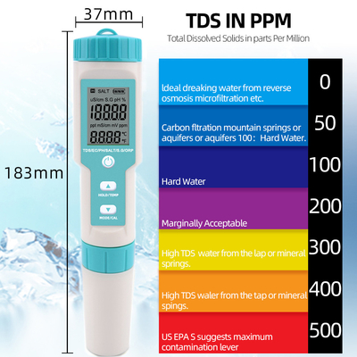 2024 Digital 7 in 1 Salinity TDS Units Water Tester for pH/TDS/EC/TEMP Measurement