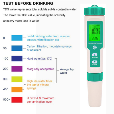 7-in-1 Digital Water Tester PH Meter/TDS/EC/Salinity/SG/ORP/TEMP Convenient and Results
