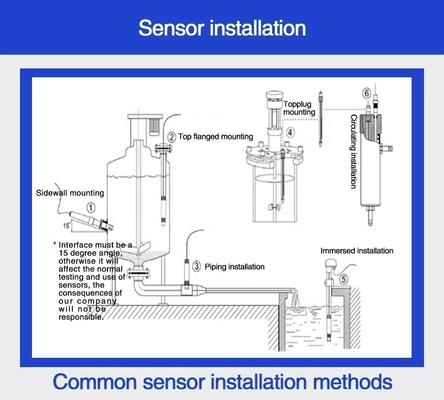 Industrial Hydroponic Water Analyzer with Manual/Automatic Temperature Compensation