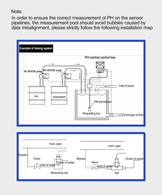 Industrial Hydroponic Water Analyzer with Manual/Automatic Temperature Compensation