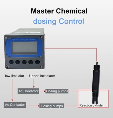 12-24VDC Digital Online Turbidity Meter for Real-time Water Analysis and Control