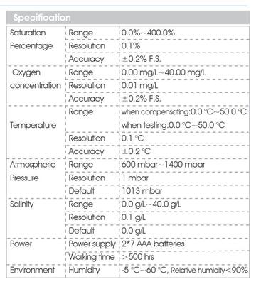 High Precision PH Sensor Handheld Portable Dissolved Oxygen Meter for Aquaculture