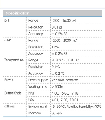 ODM Customized Support Handheld Portable pH/ORP Meter with Replaceable Electrode