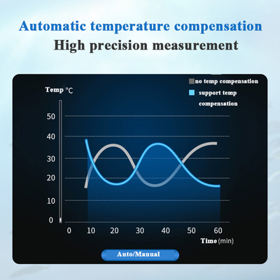High Precision Water TSS Meter Online Turbidity Analyzer with 0.01-1 mg/L Resolution
