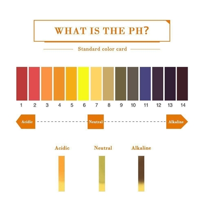 LAB 0-14 pH Paper Test Strips Universal Indicator Paper for pH 1-14 Alkalinity Testing